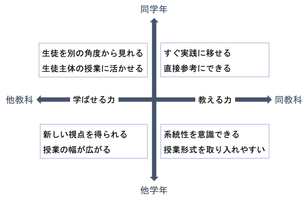 授業の視点