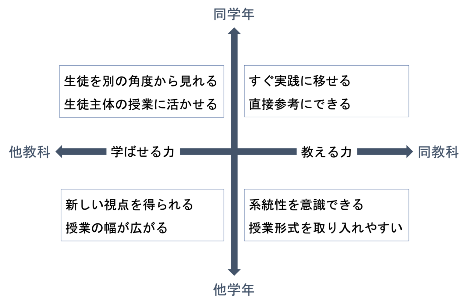 校内研修で活かす授業観察の見方・考え方。多様な視点で授業力を向上させよう！ - 教育情報 …