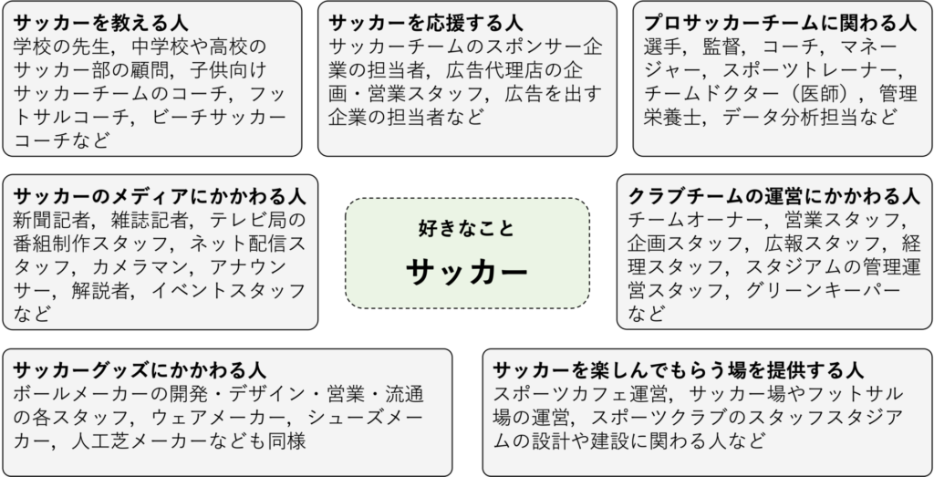 仕事の広げ方