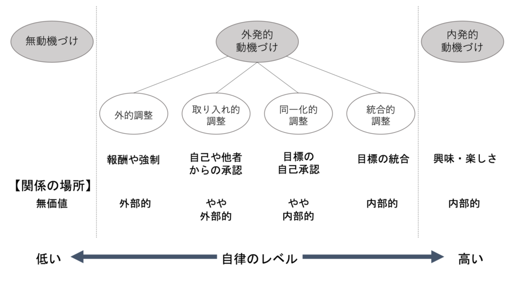 有機的統合理論