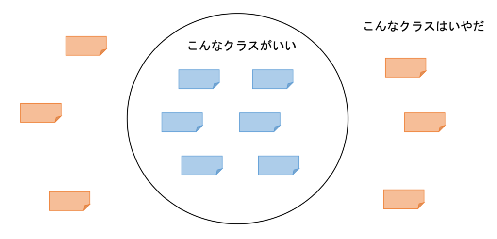 ベン図