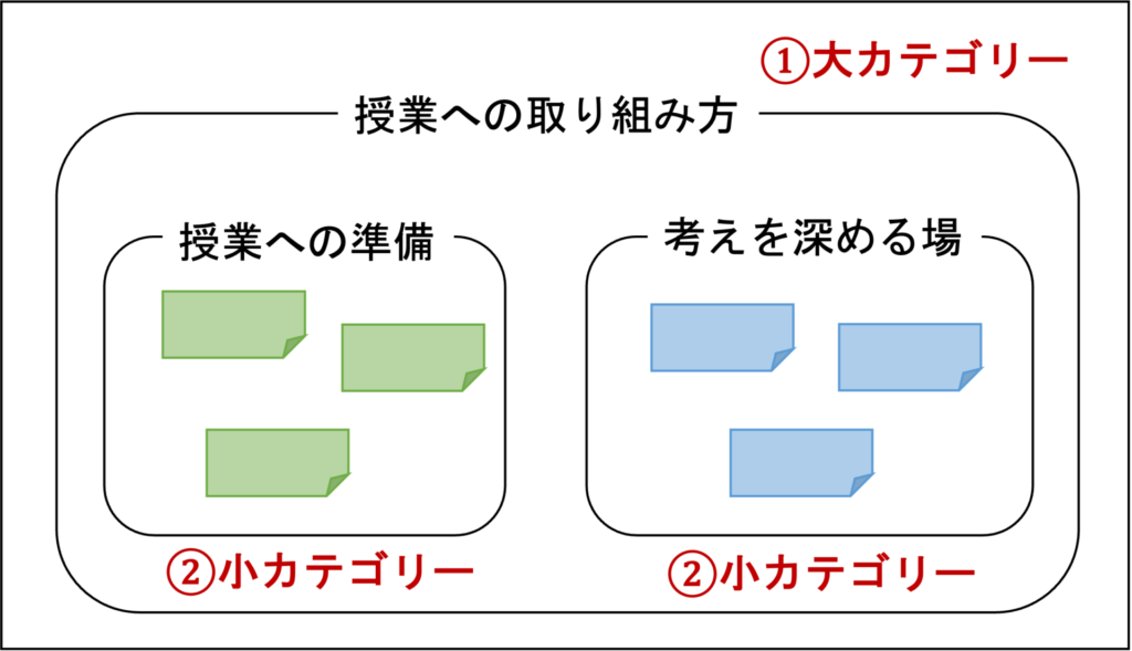 タイトルつけ