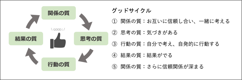 グッドサイクル