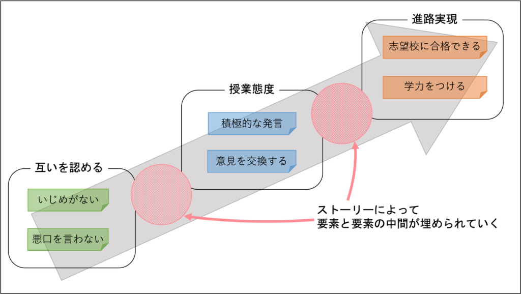 ストーリー