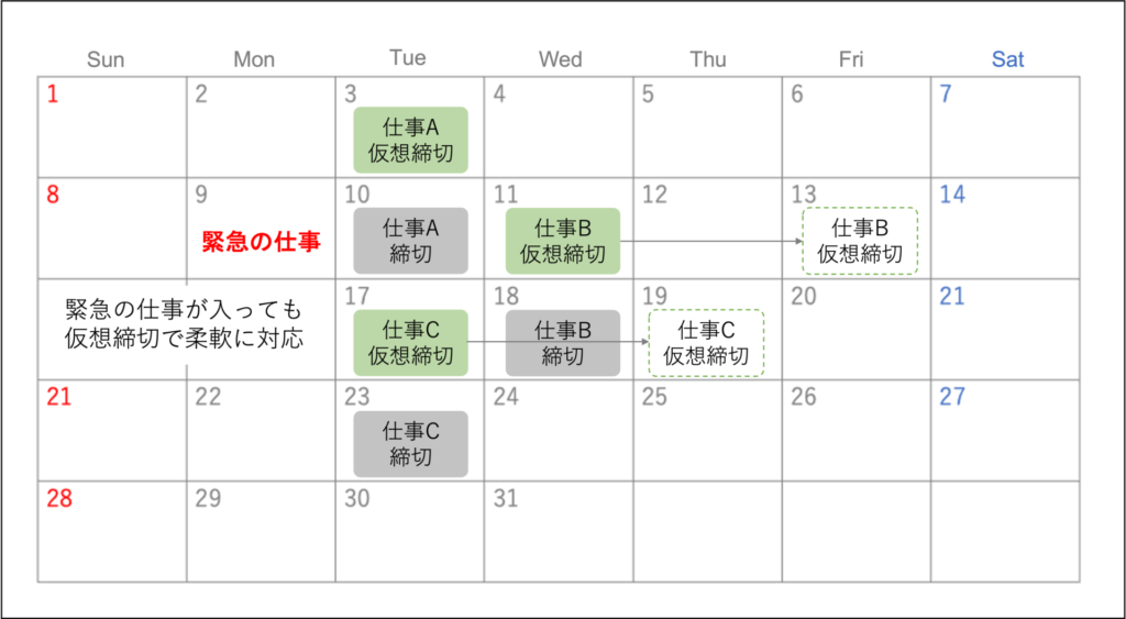 締切日の図