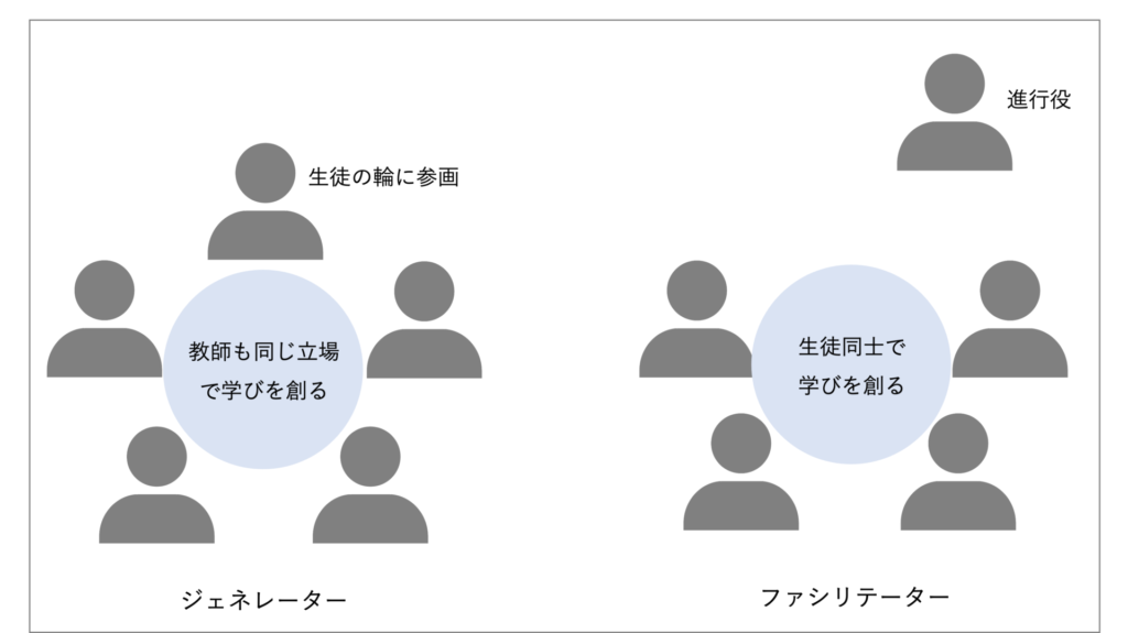 ジェネレーターとファシリテーター