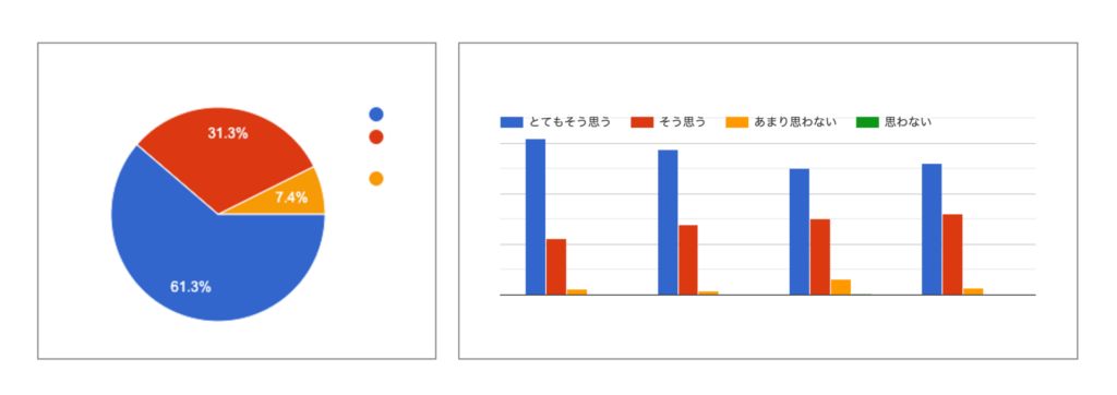 グラフ