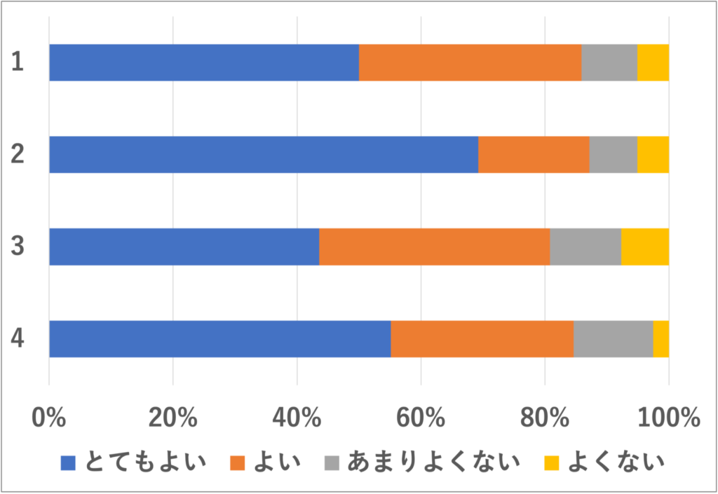 グラフ