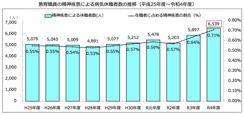 data