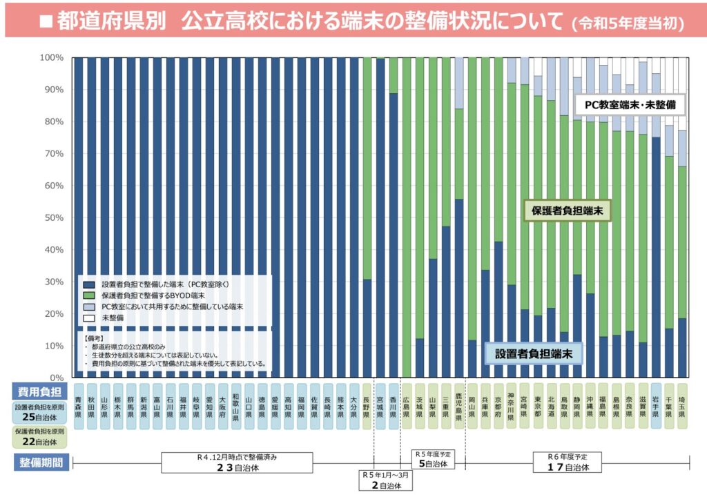 r5設置状況（文科省）