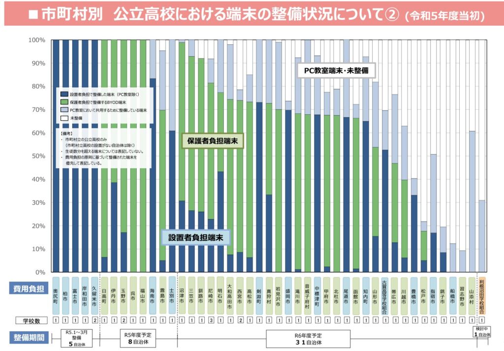 r5設置状況（文科省）