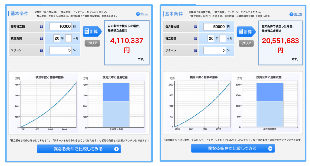 積立投資